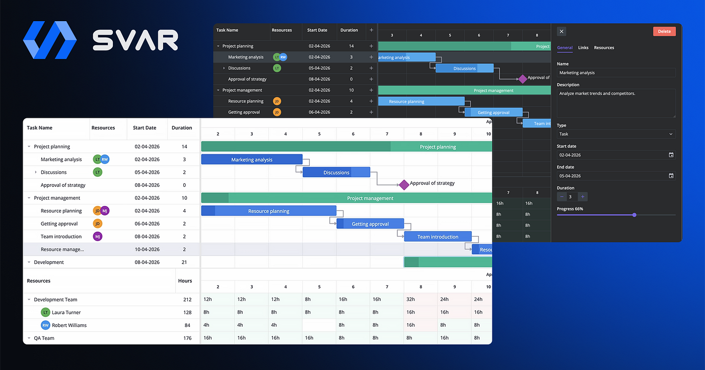 SVAR Gantt with Resource Planning