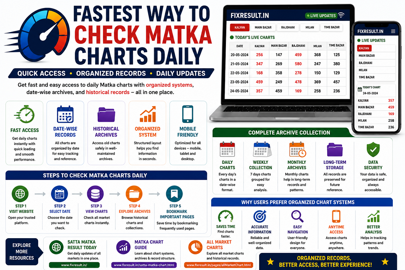Fastest Way To Check Matka Charts Daily — A Guide to Organized Chart Archives
