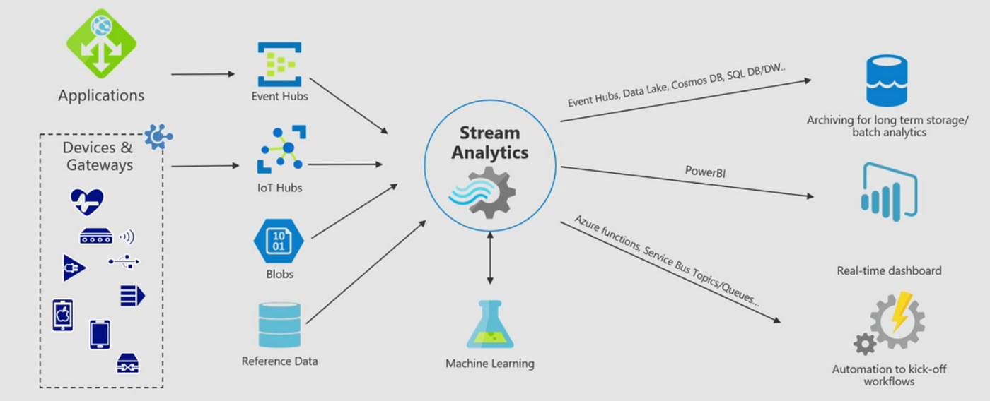 All streaming data & analytics in one place · Streams Charts