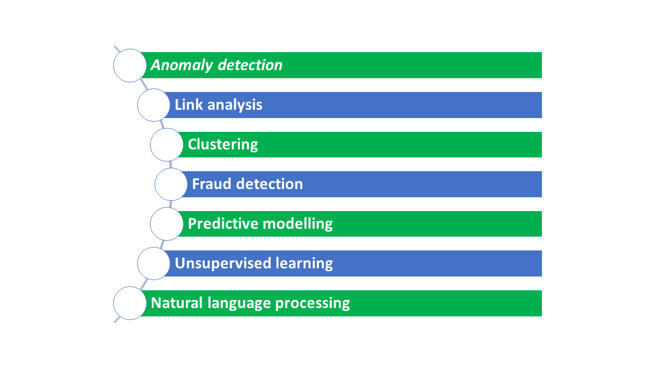 Machine learning sale algorithms for aml