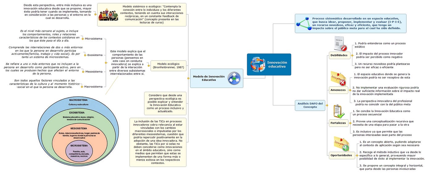 Desmenuzando el concepto de Innovación Educativa