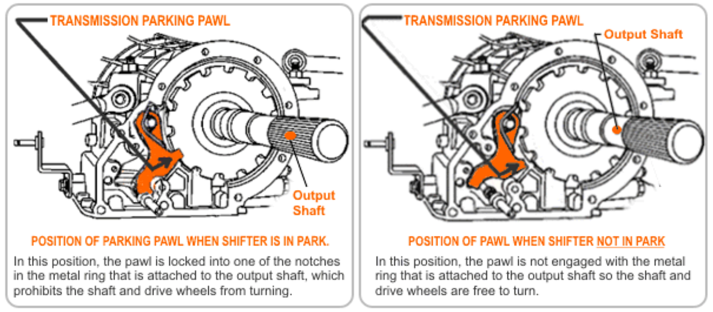 Do You Leave Car in Gear When Parked: Essential Safety Tips Explained