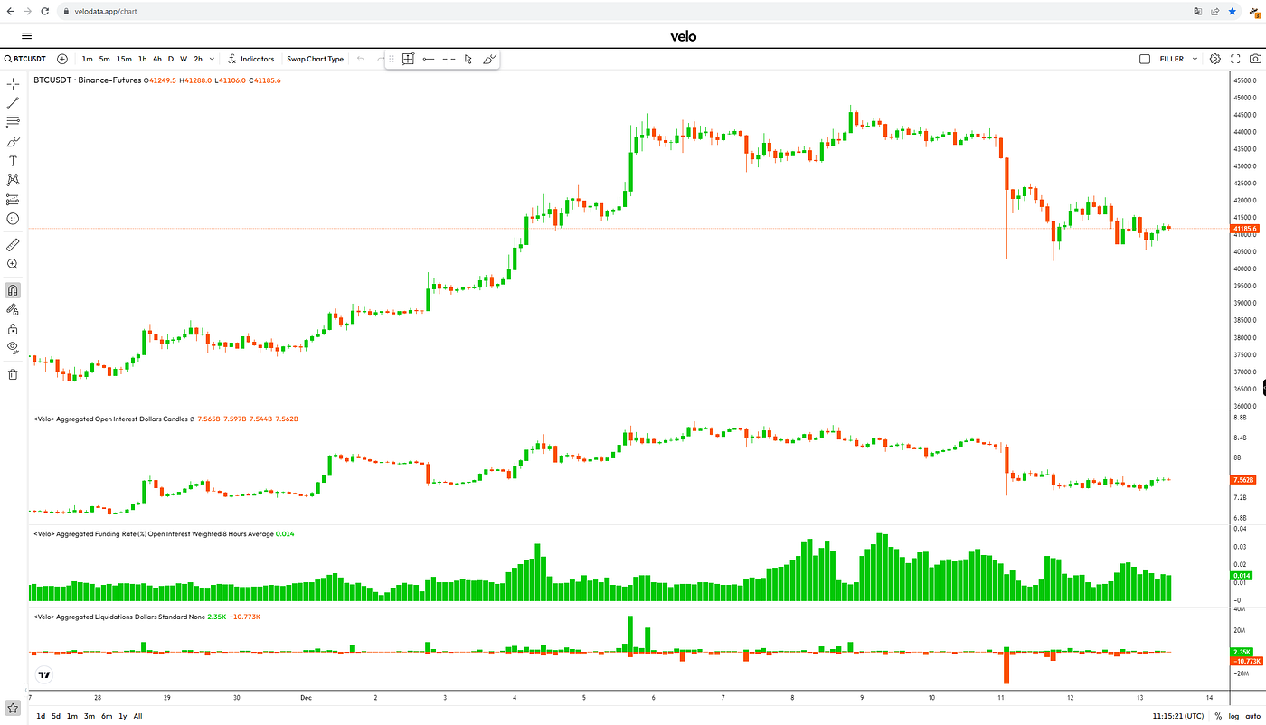 Comprehensive Guide to Crypto Futures Indicators | by CryptoCred | Medium