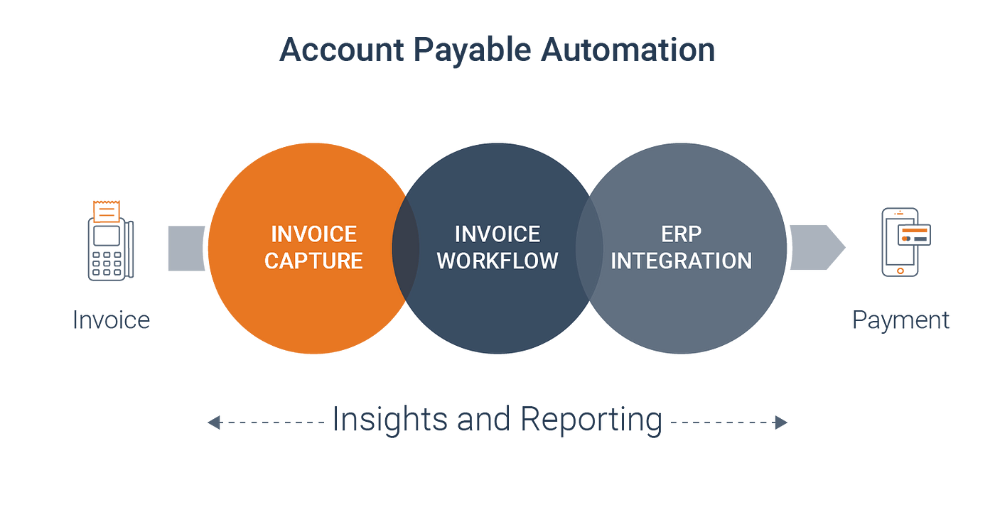 AI invoice processing: How to leverage AI in AP Automation