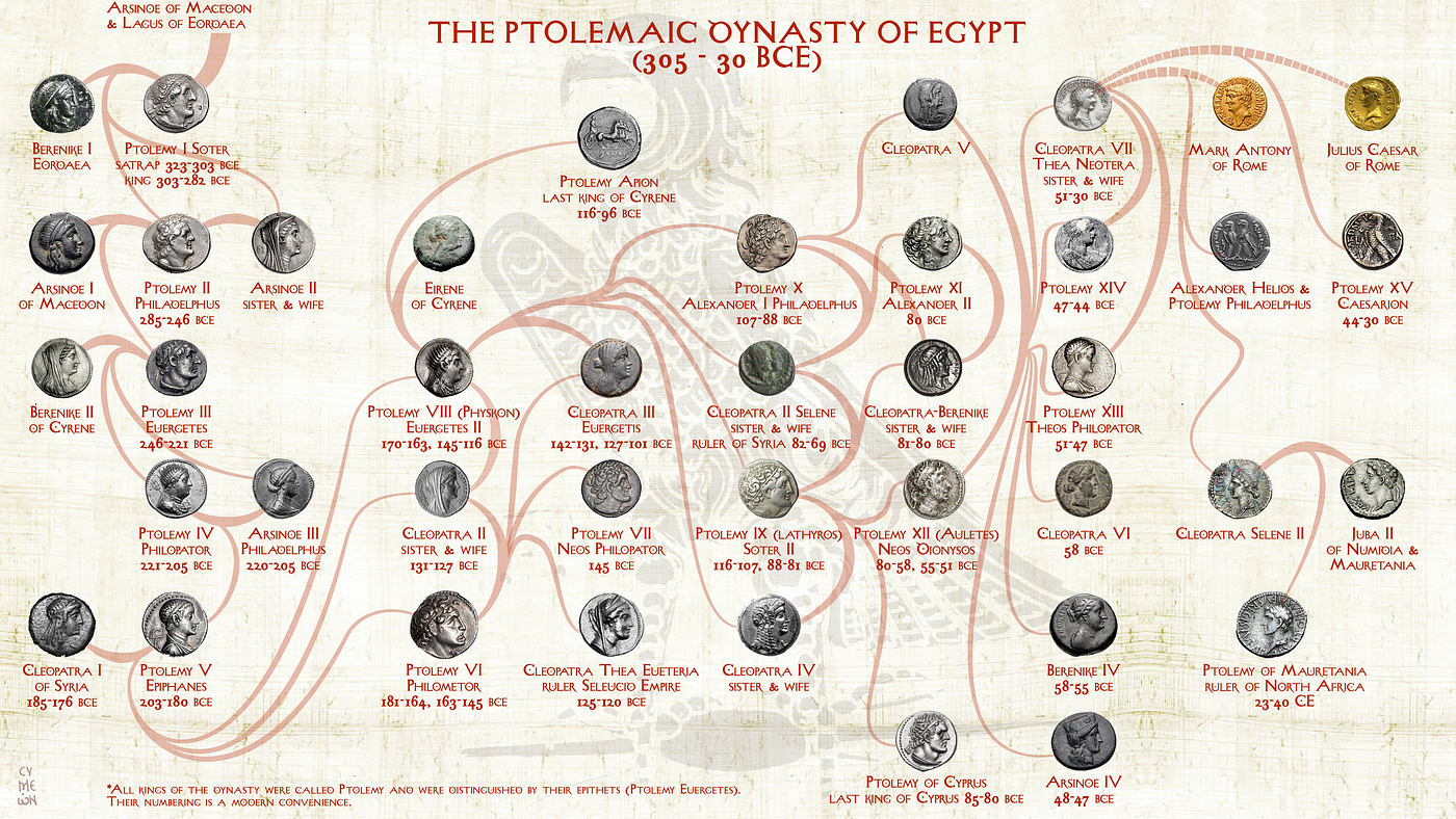 Cleopatra's Family Tree—Ancestry