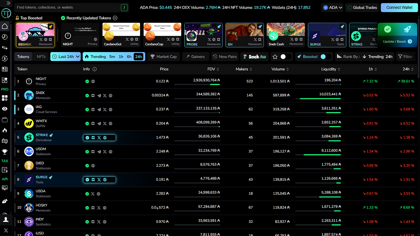 4th Generation Blockchain Midnight Launches Token on Cardano | by Tap In  With TapTools | Tap In With TapTools | Dec, 2025 | Medium