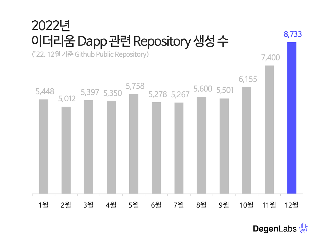 이더리움 Dapp 개발 생태계 현황. Author: 0xyuns (@0xyuns.eth) Reviewer… | by 0xyuns |  Medium