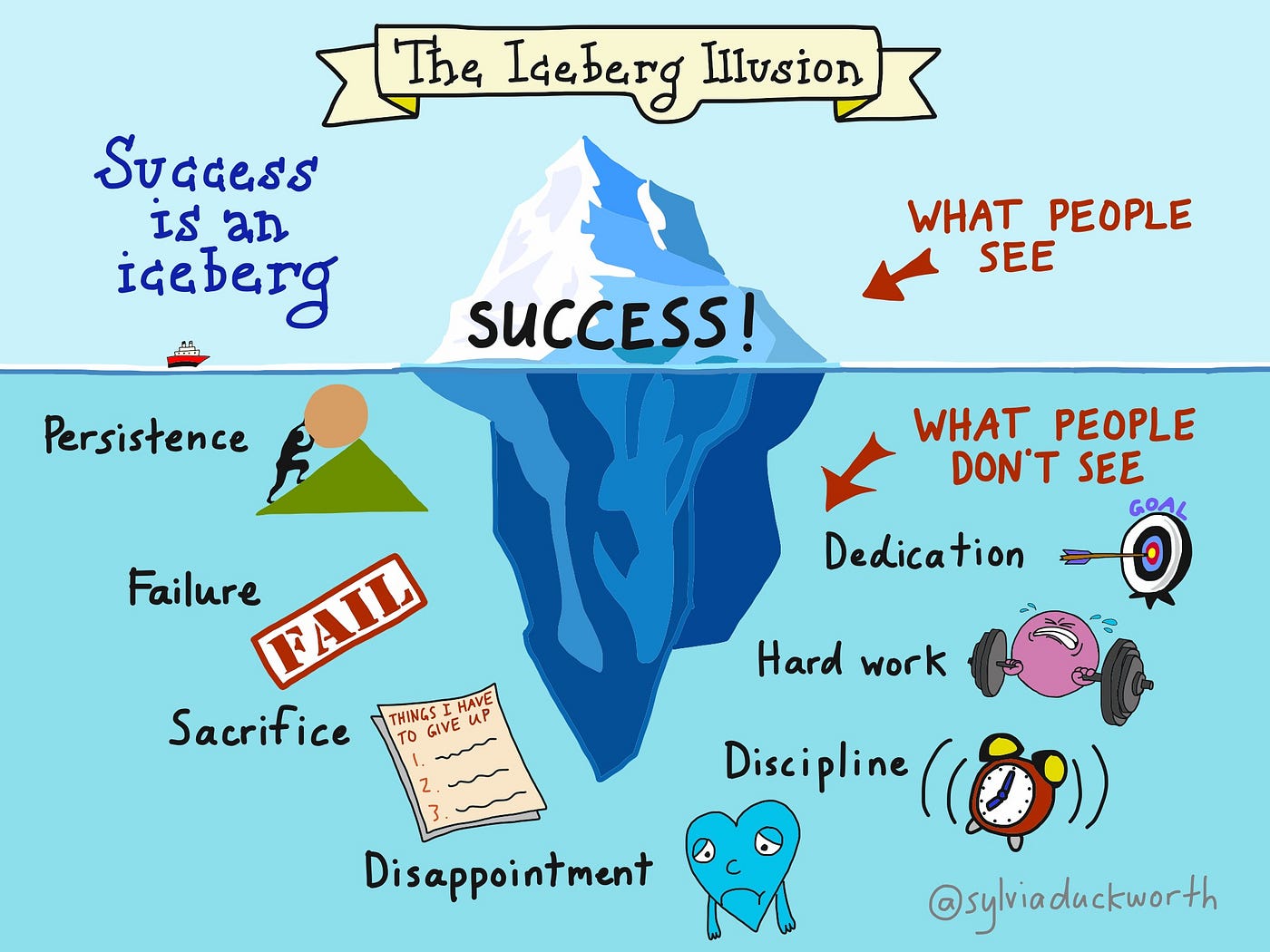 How Do You Define Success What Does Success Mean to You What by Angela S. Hwang Medium
