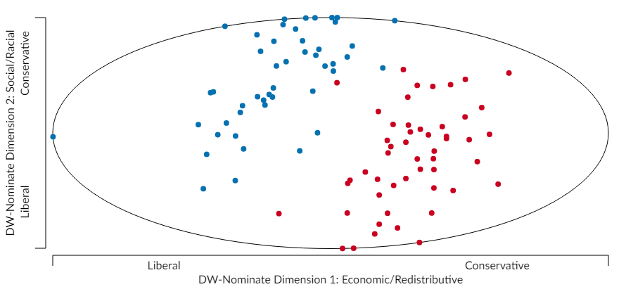 The Polarized “Do Nothing Congress” | by James W. | Be Sad With Me