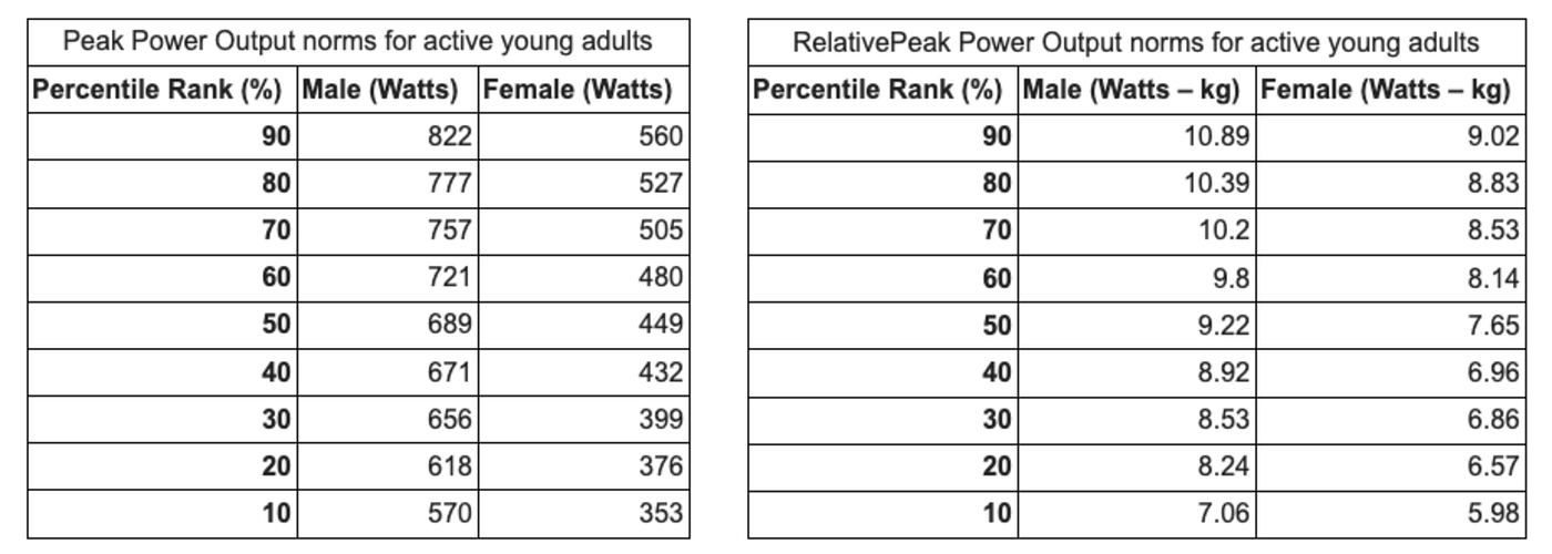 Fitness Level Test by Age: Unlock Your True Strength Today