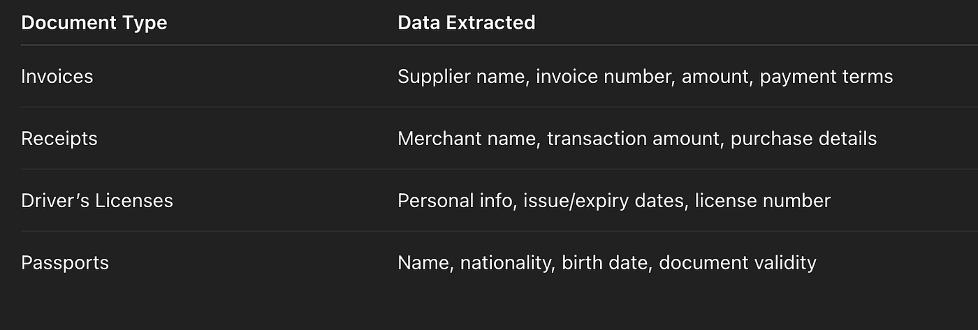 OIC3: Native actions for OCI AI services: OCI Document Understanding