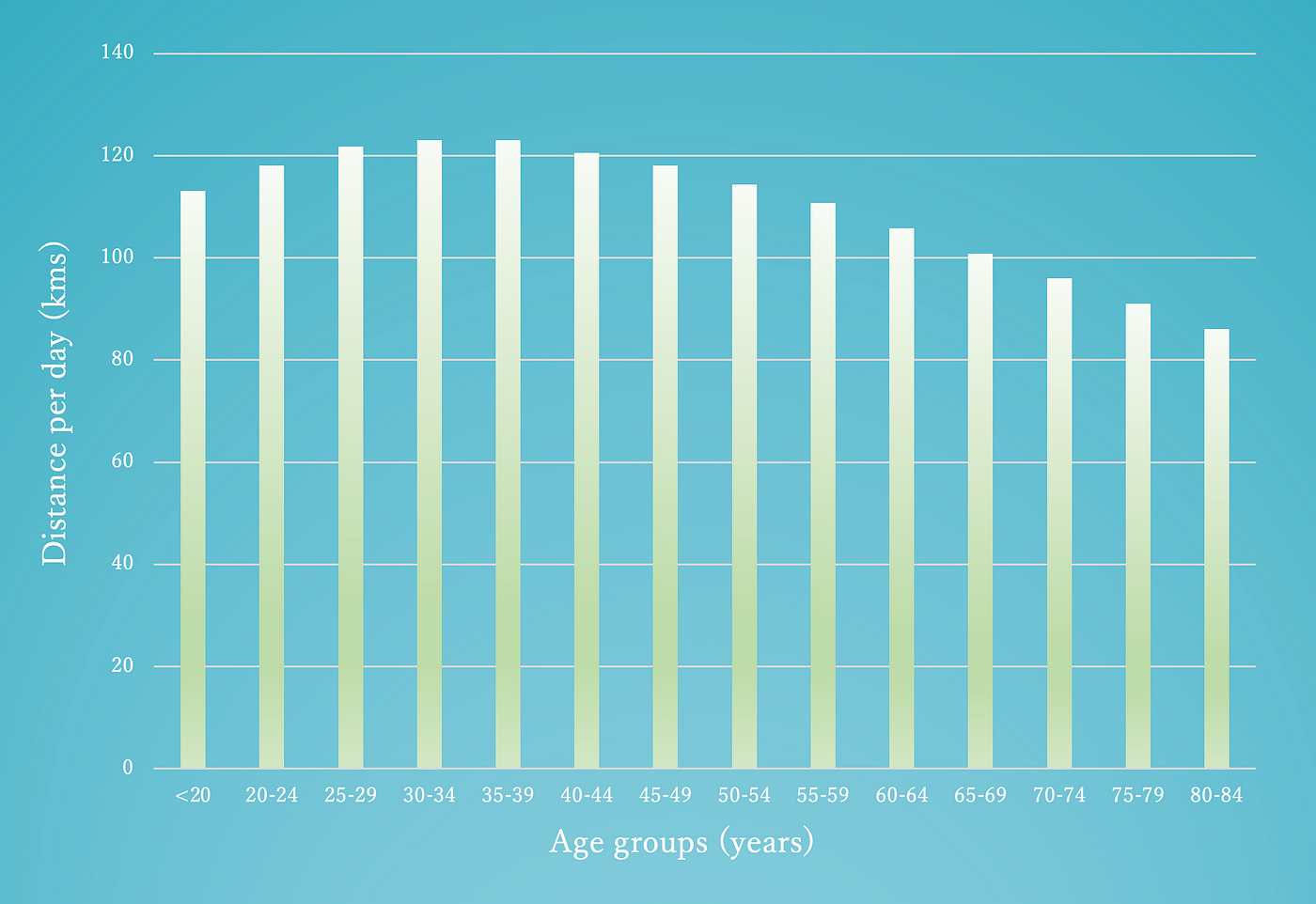 The Human Odometer. How Far Can We Run? | by James W | Runner's Life |  Medium