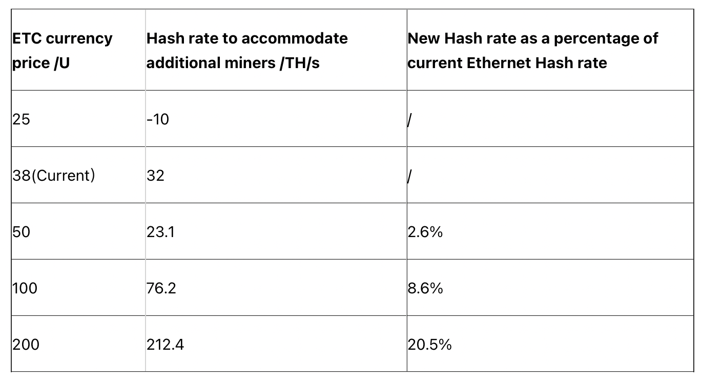 Who will be the future king of PoW: ETC or ETHW? | by DigiFinex | Medium