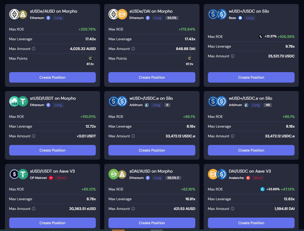 Top Stablecoin Strategies (40–250%APY) November 2024 | by MWC | Coinmonks |  Medium