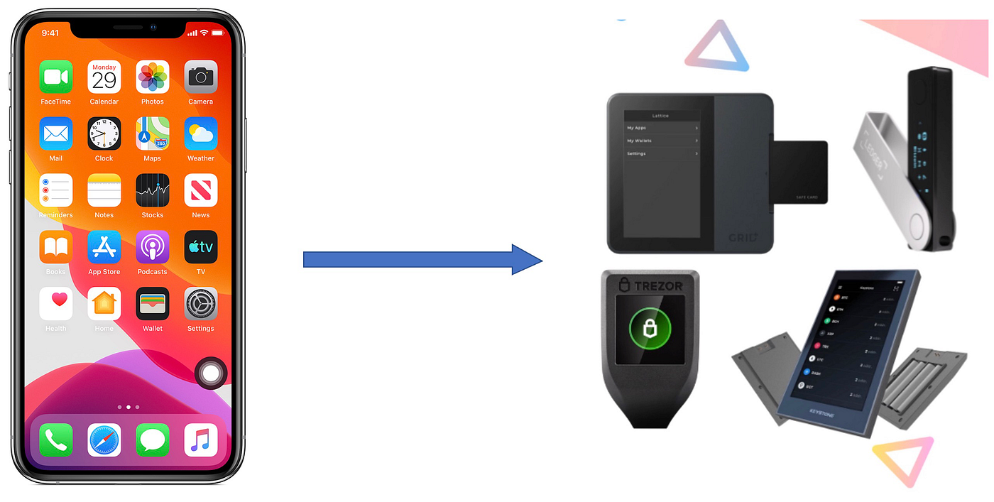 Turn Every Smartphone into a Bitcoin Hardware Wallet Using Secure Enclaves  | by sCrypt | Medium