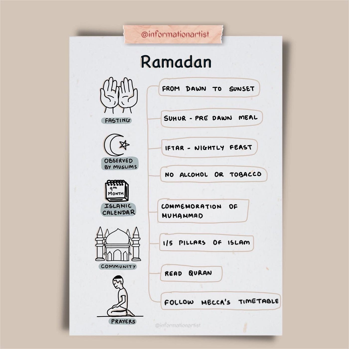 Wellbeing tips for teams celebrating Ramadan | Information Artist