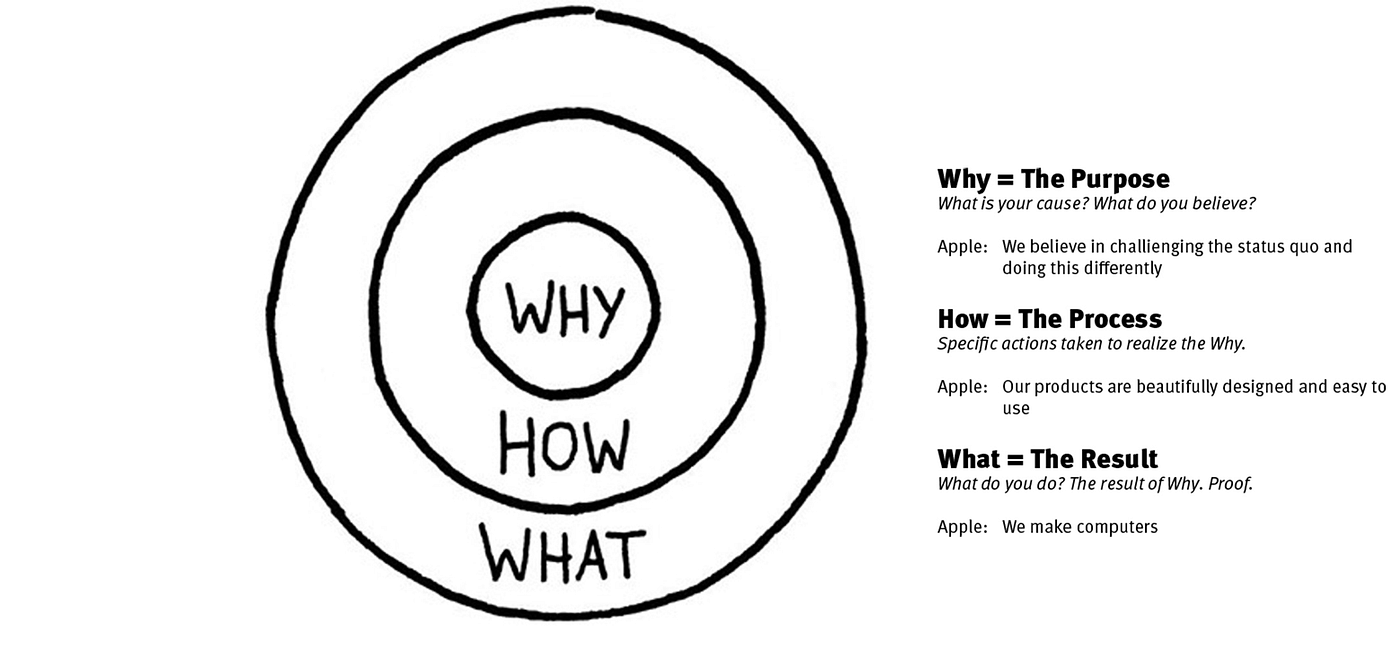 WHY Great Leaders Inspire Action — What If We Can Measure It? | by Kristín  Grímsdóttir | Medium