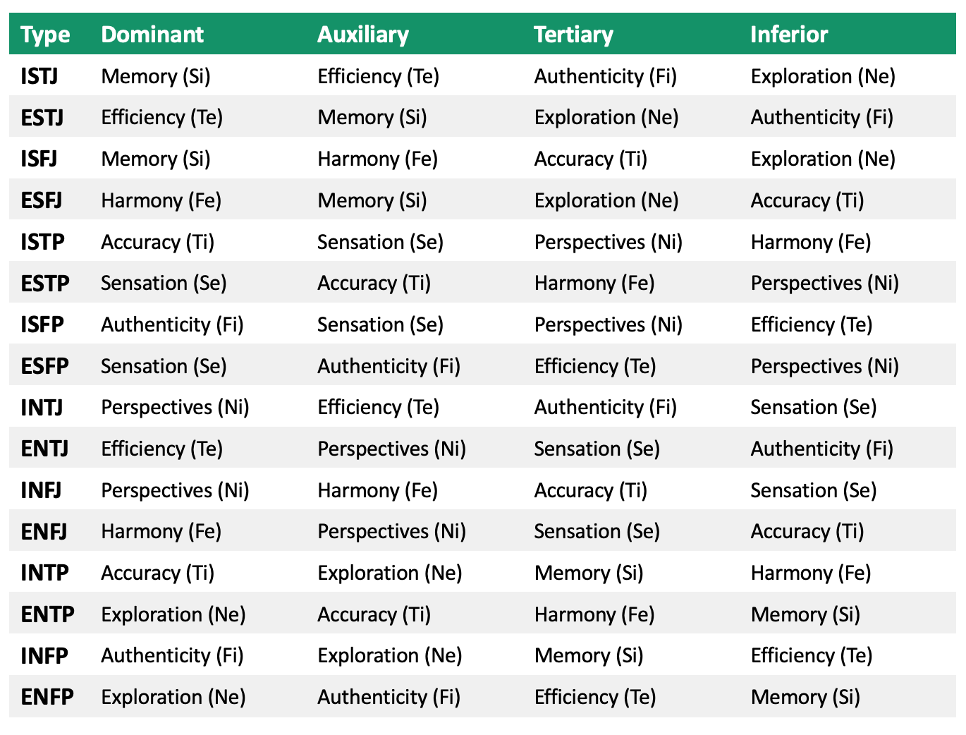 SUPERSTORE MBTI : r/MbtiTypeMe