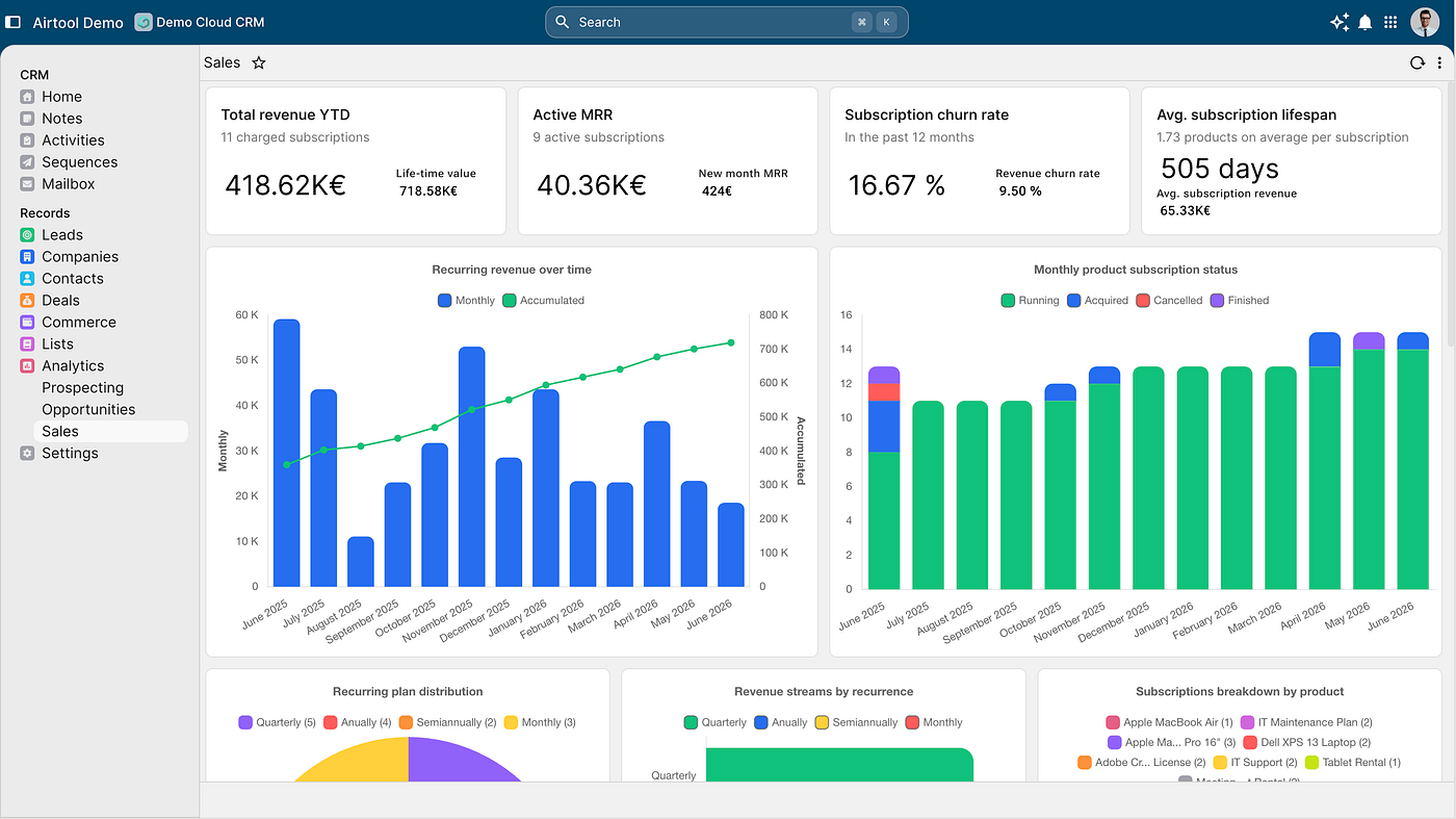 Why the Fastest-Growing Companies Keep Redesigning Their Business Processes