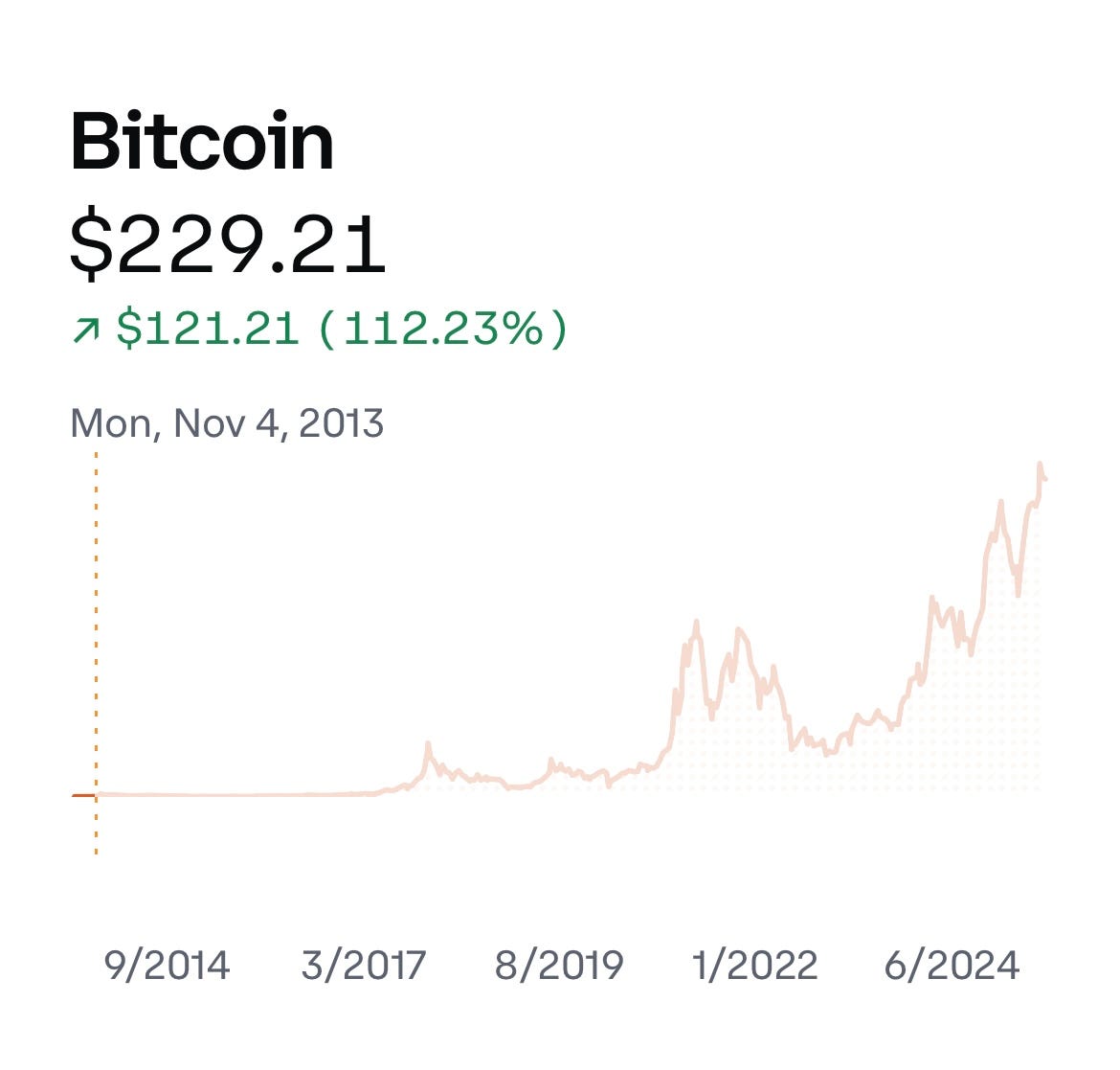 Bitcoin: Boom or Bust?. Is it an investment worth considering? | by John  Egelkrout | Medium