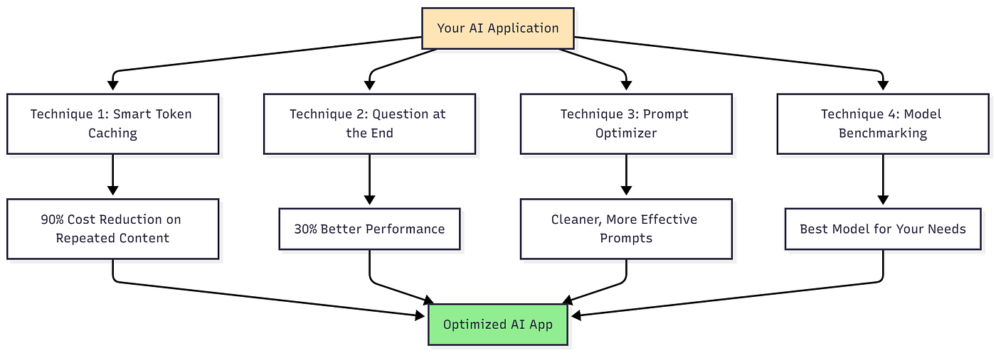 Best Prompt Optimization App: Top Picks For 2026 2 My Personal Experience & In-Depth Walkthrough:
