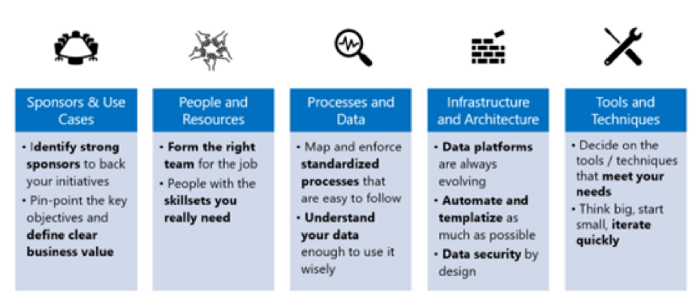 Data Engineering for Public Good: How we kickstarted a public