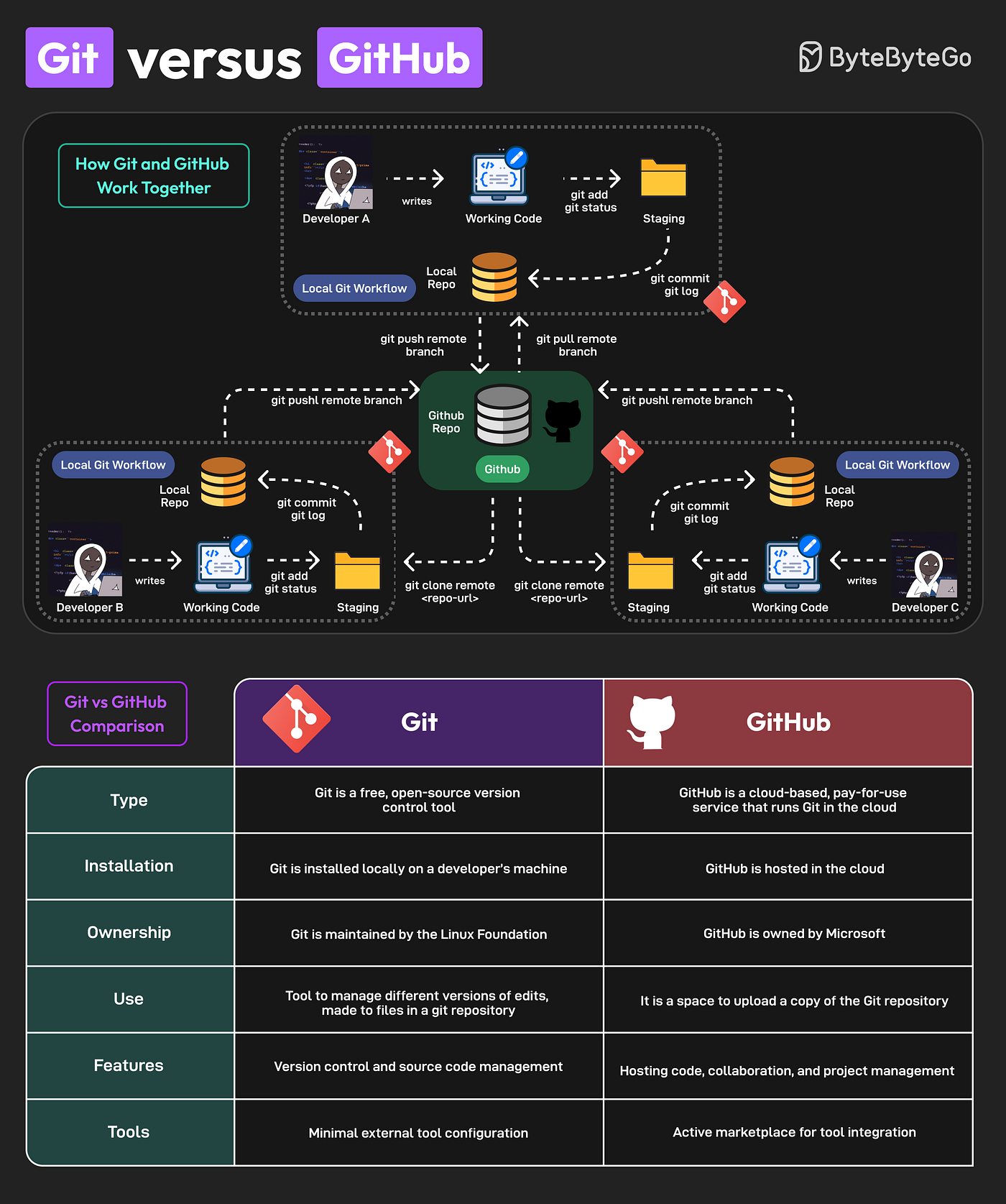 Version Control with Git & GitHub: A Beginner’s Guide to Real-World Software Development