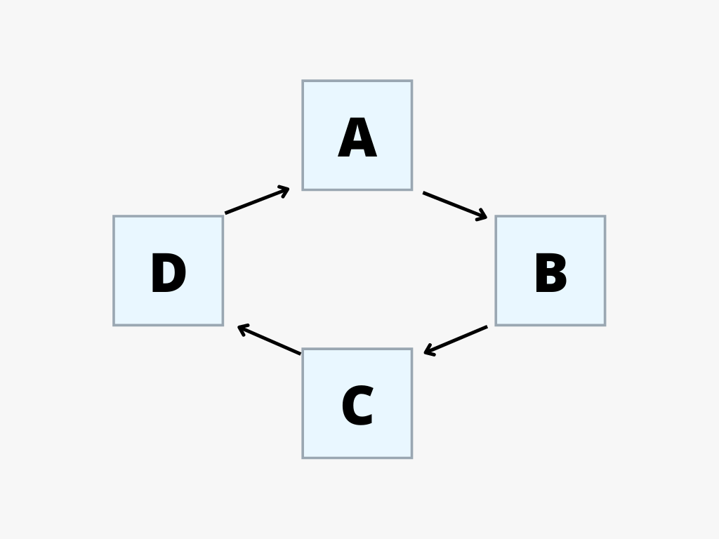 How to Create a Blockchain Using Node.js: A Step-by-Step Guide | by  Abhishek Chauhan | Better Programming | Better Programming