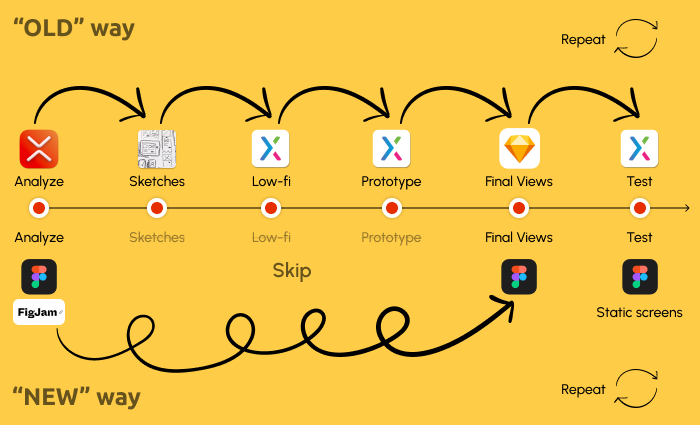 5 Tips for a Smooth Transition from Axure RP 8 to Axure RP 10  Axure