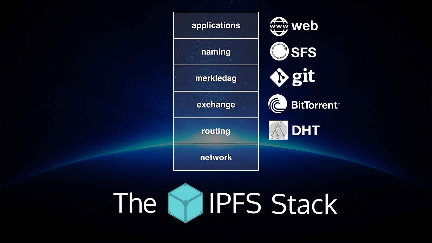 8. IPFS(InterPlanetary File System)이해하기 1부 : HTTP Web을 넘어서, IPFS Web으로 | by  케블리 | Medium