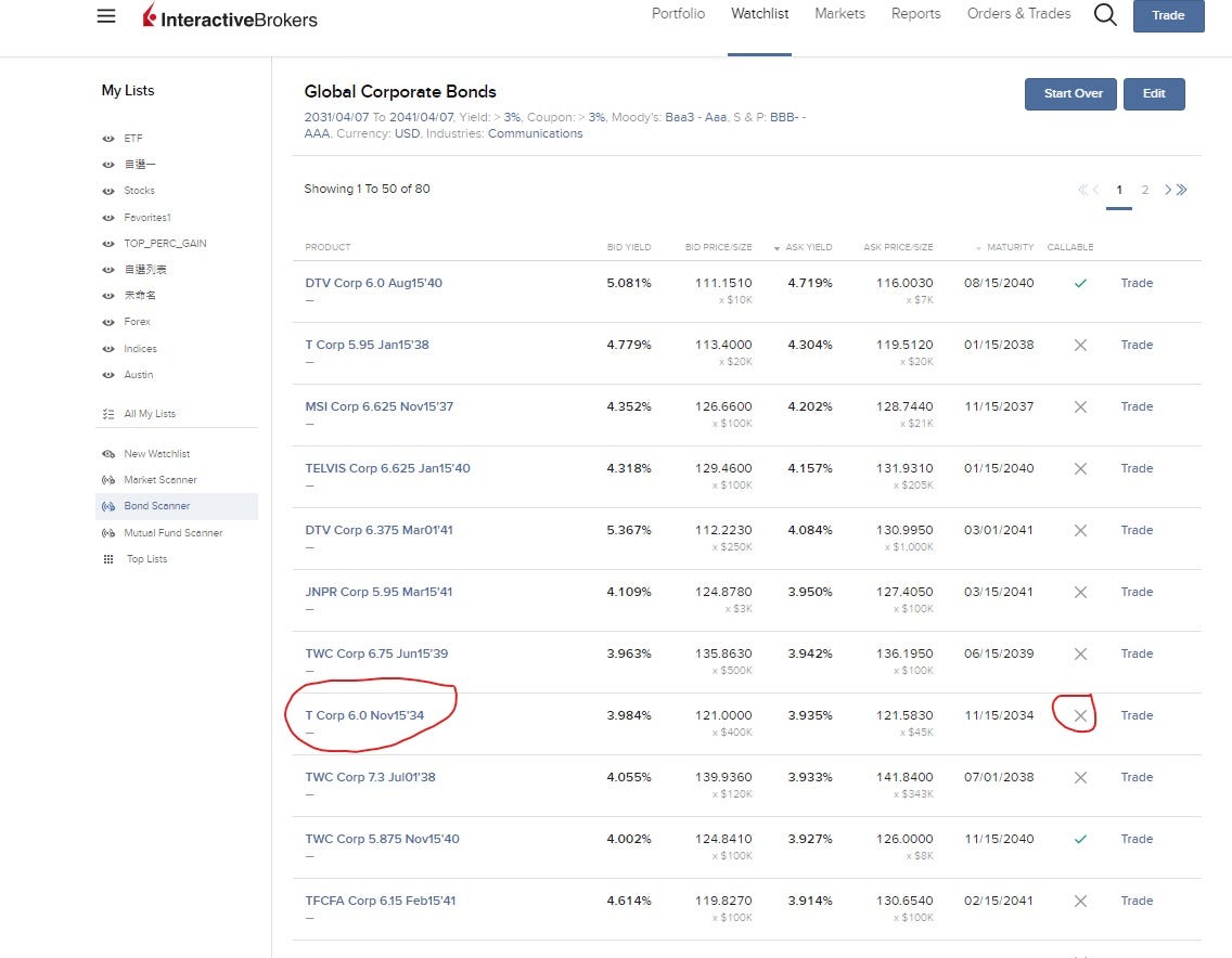 IB盈透讓你買債跟買股一樣簡單，工具就是備而不用- Jerry - Medium
