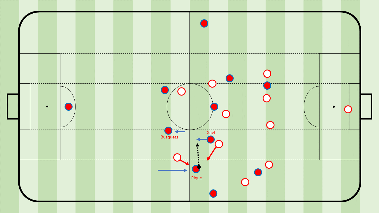 FC Barcelona : Ideal Starting Lineup for 2010-11 Season, News, Scores,  Highlights, Stats, and Rumors