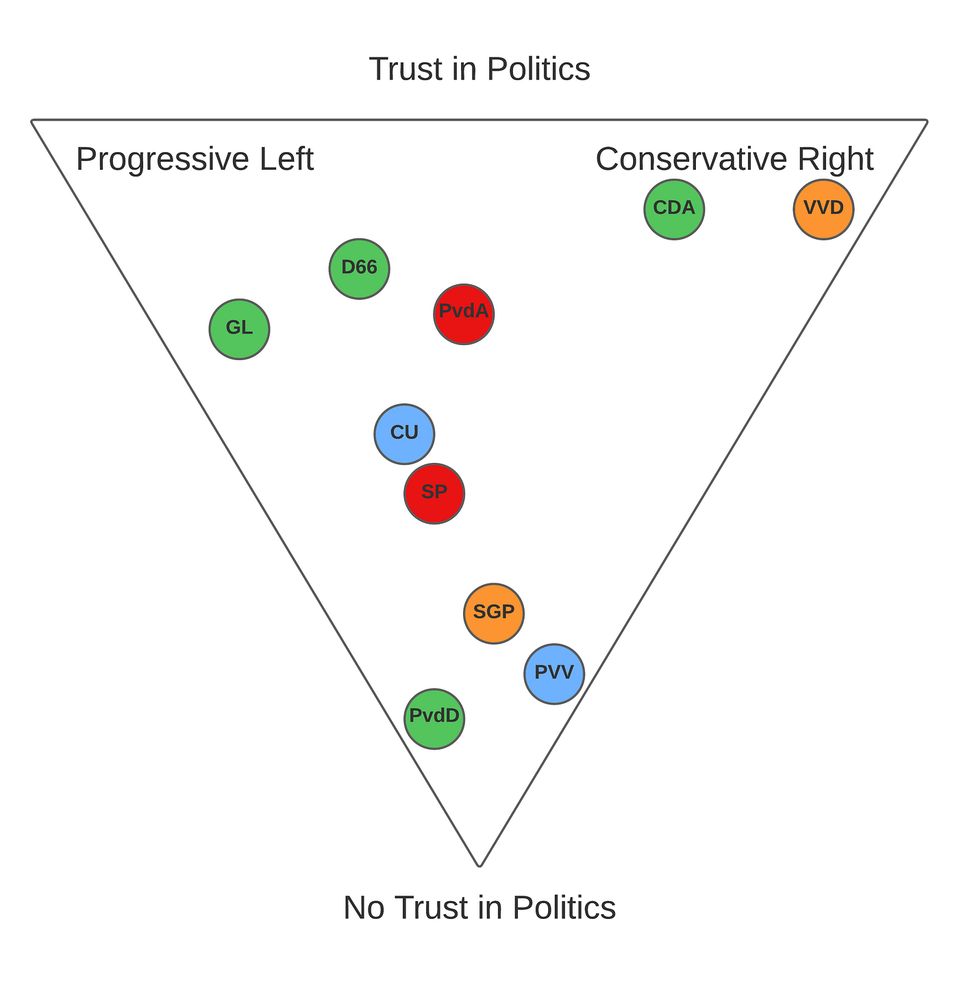 Political Compass Politics As A Triangle, Not A Line