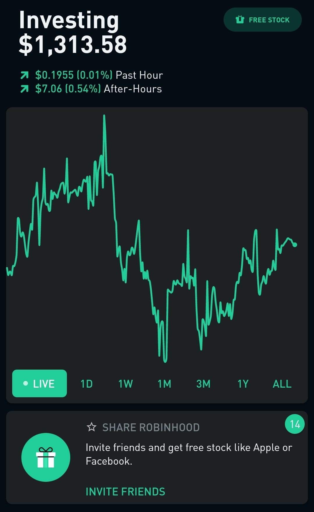 Robinhood Reviewed. Why this investing platform is the… | by Theo Luciano |  Medium