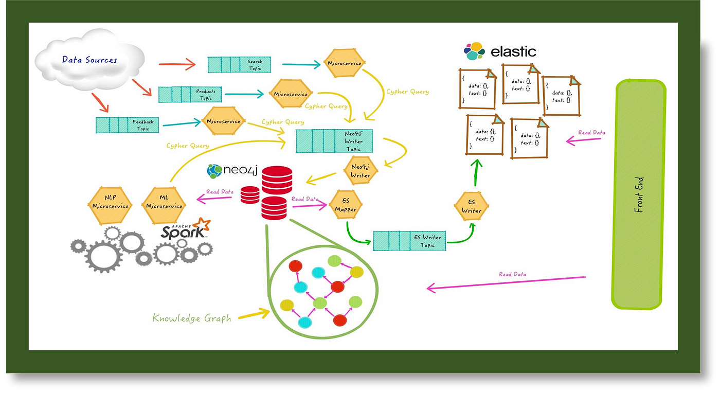AWS CloudFormation Templates and AWS Lambda Custom Resources