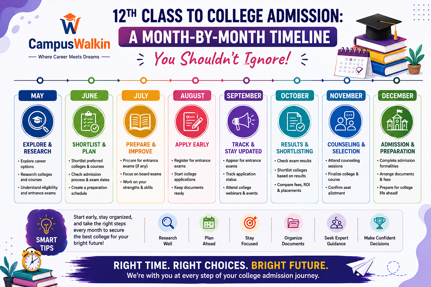 12th Class to College Admission: A Month-by-Month Timeline You Shouldn’t Ignore