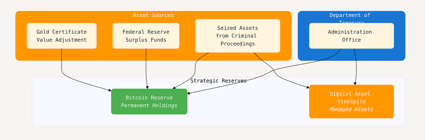 The Strategic Bitcoin Reserve: Revolutionizing National Wealth in the Digital Era