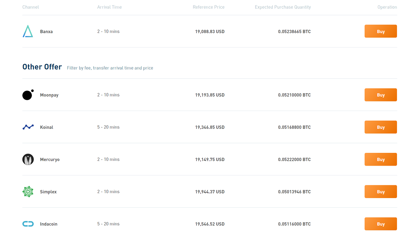How to Buy Bitcoin with Fiat Currency on Bithumb Global? | by Bithumb  Global | Bithumb Global | Medium