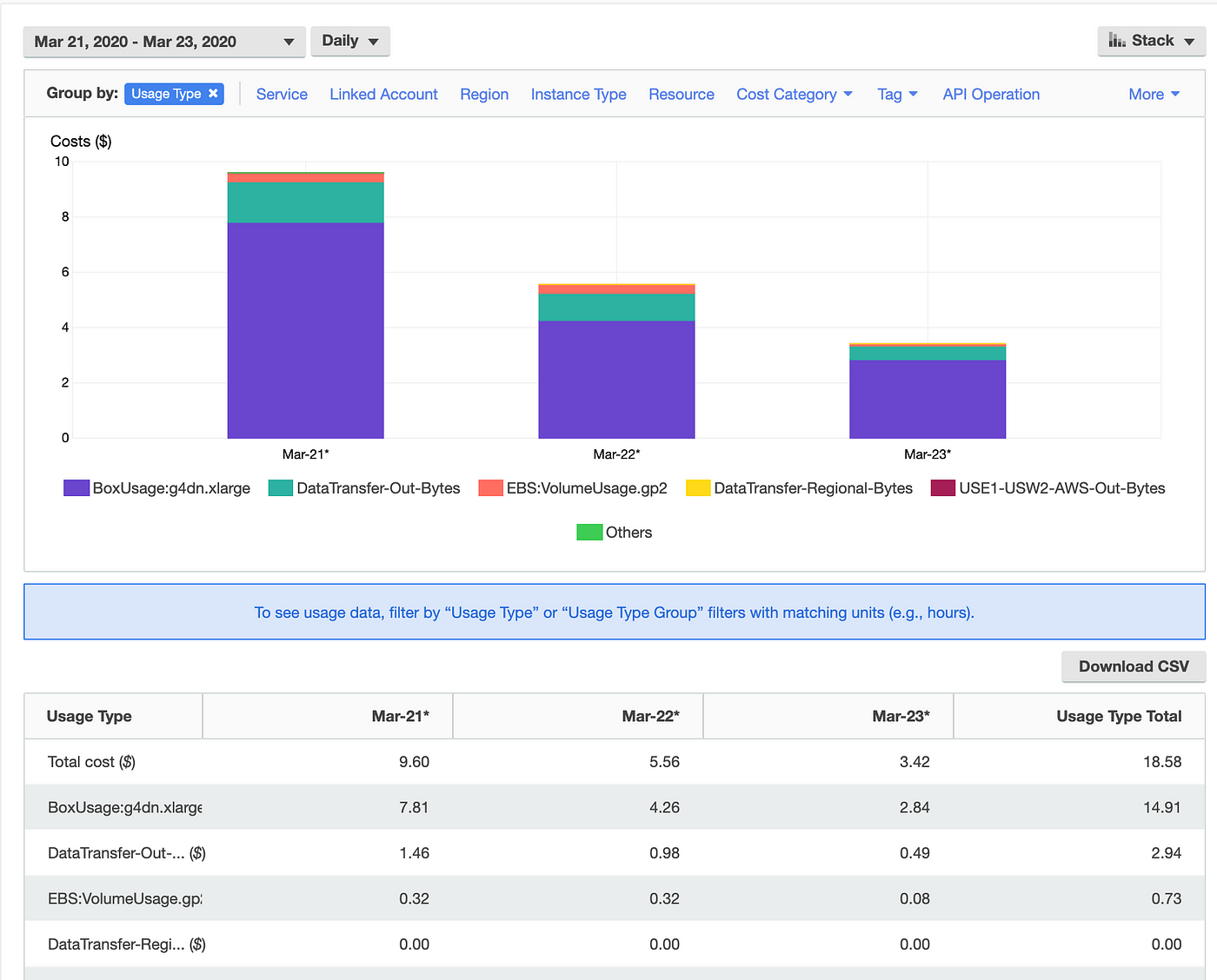 Virtualized Magic: The Gathering Online and Arena — or, How to Get Your  Cardboard Crack When All You Have is a MacBook., by Erik Nygren