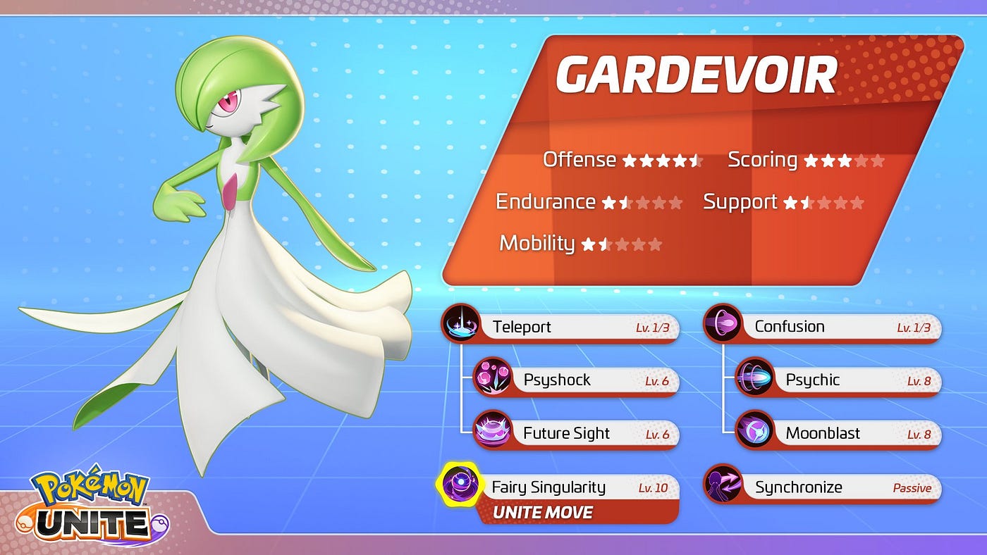 Gardevoir Pokémon Unite: build e guia de como jogar - Millenium