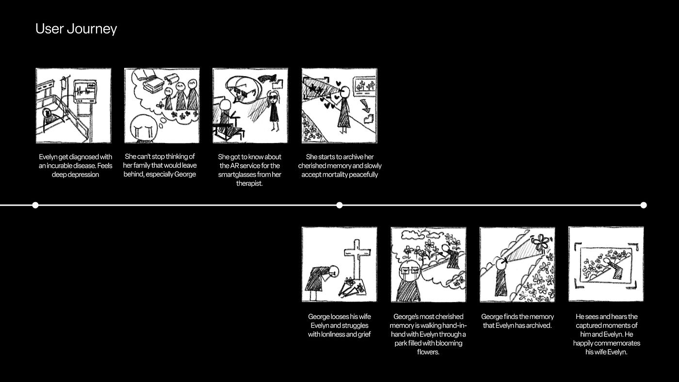 Persona & User Journey