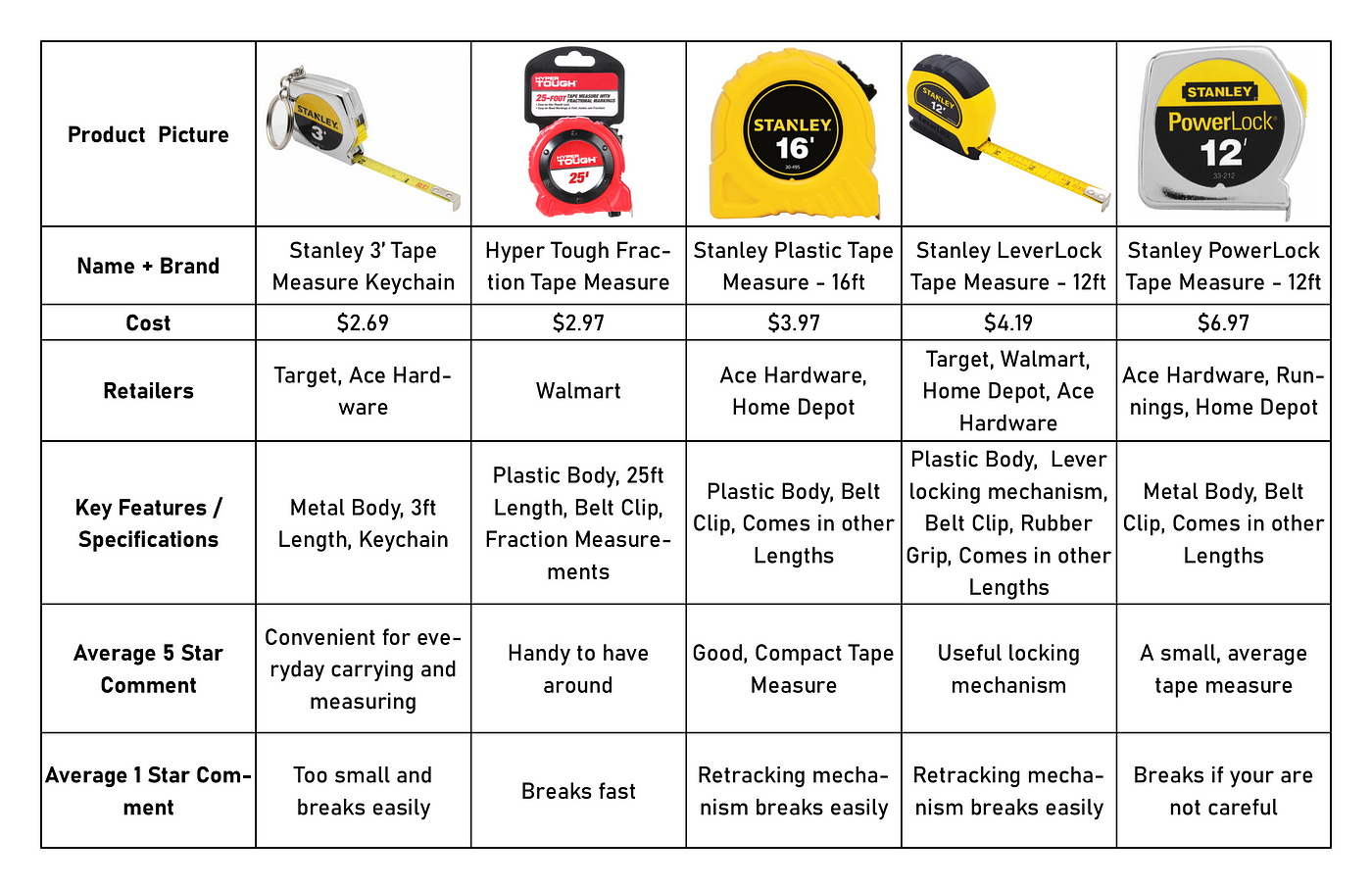 How to Read a Tape Measure - The Home Depot