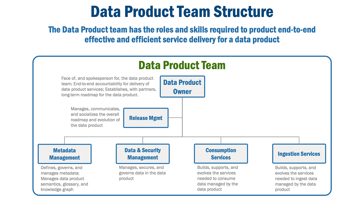 Product Team Structure product-team-structure