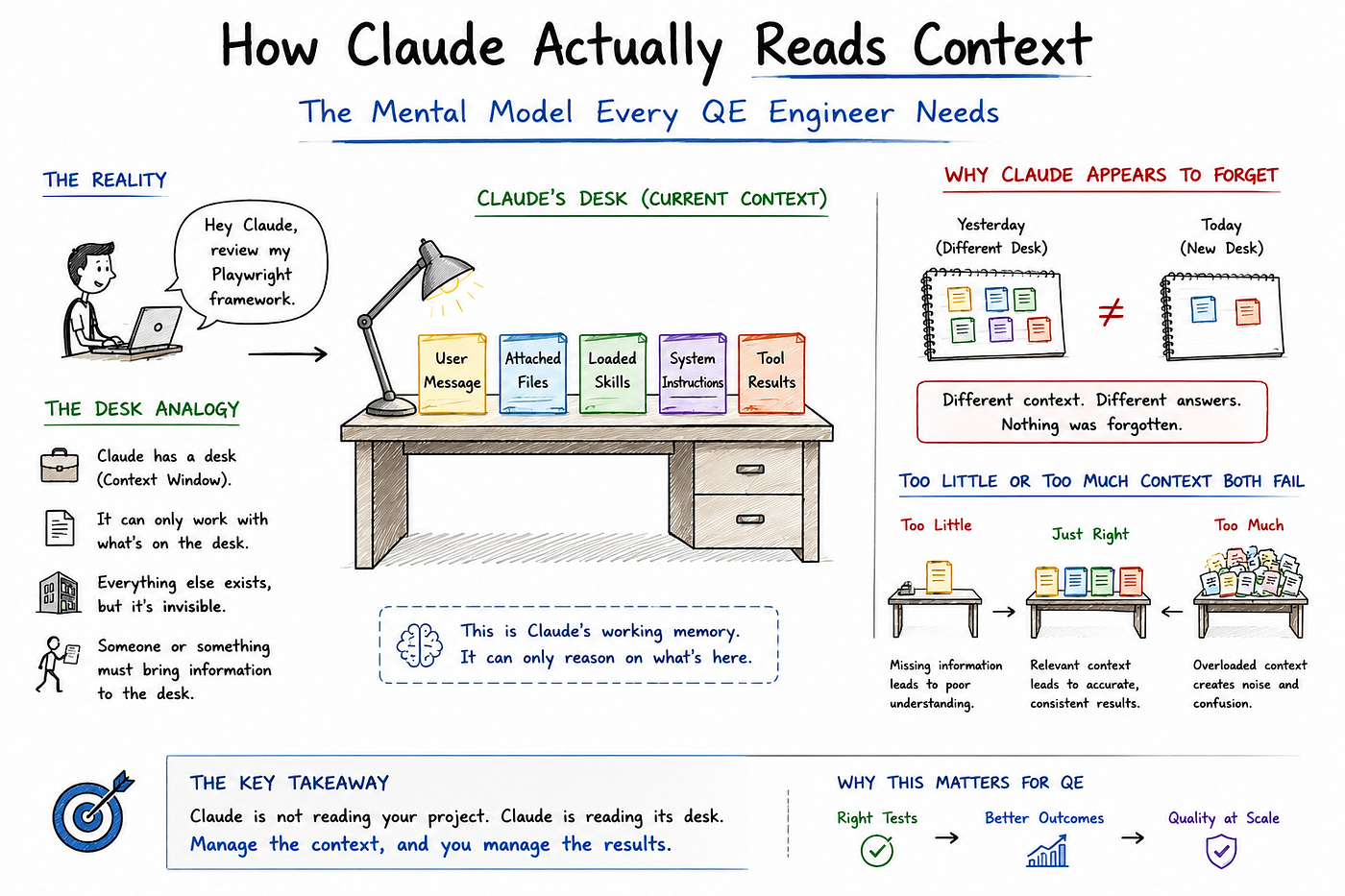 How Claude Actually Reads Context