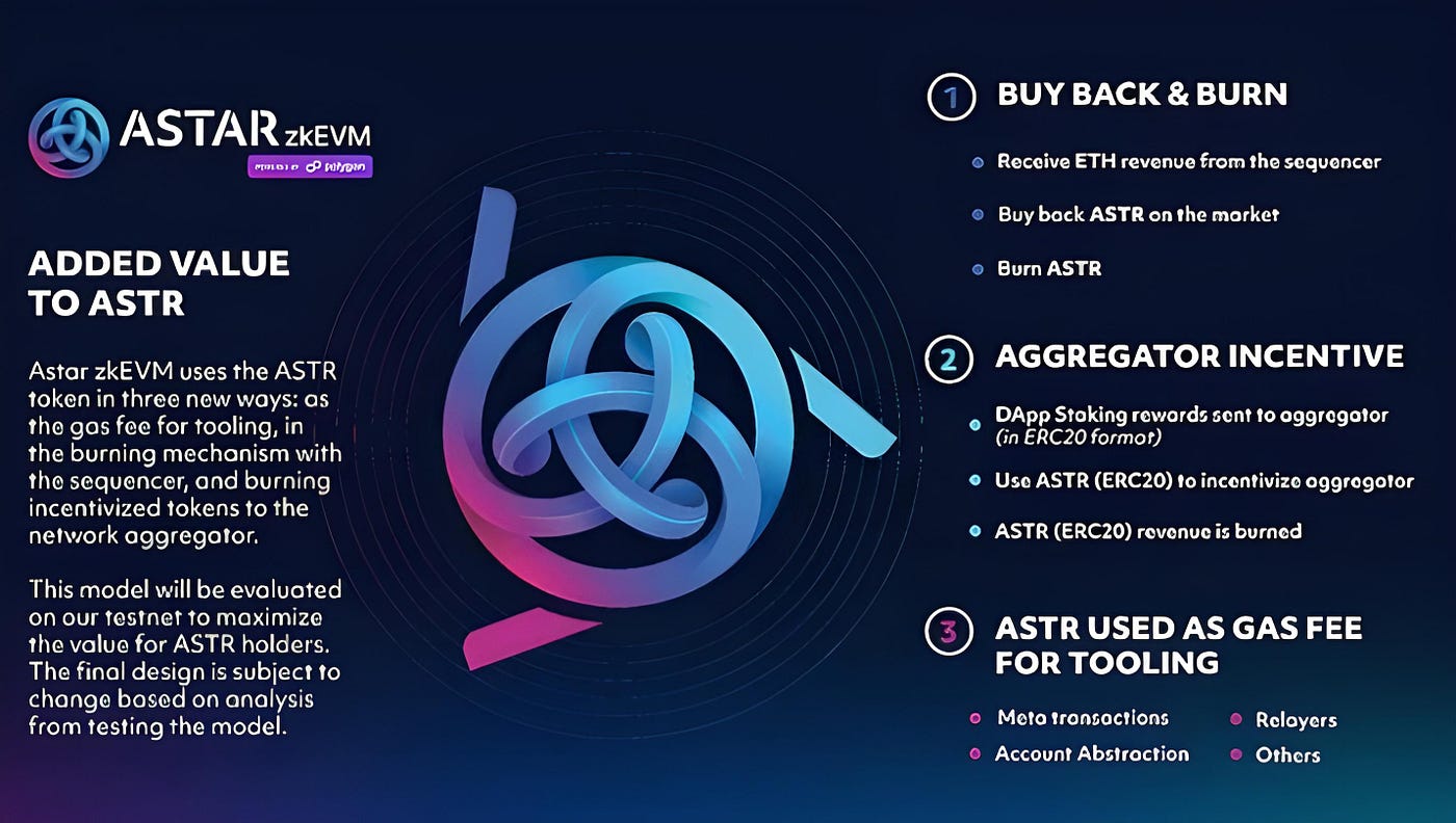 ASTAR NETWORK. ¿QUÉ ES ASTAR NETWORK? | by KryptosChain en Español | Medium