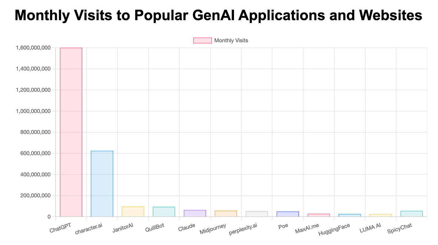 Streamlining Search and Research with XCelsior AI by 10x: A Case Study