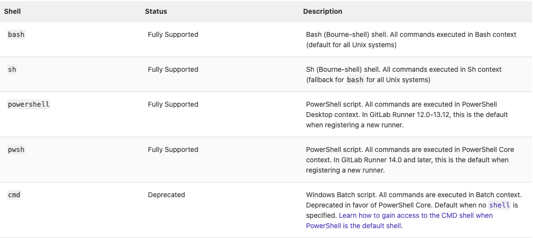 Badges  GitLab