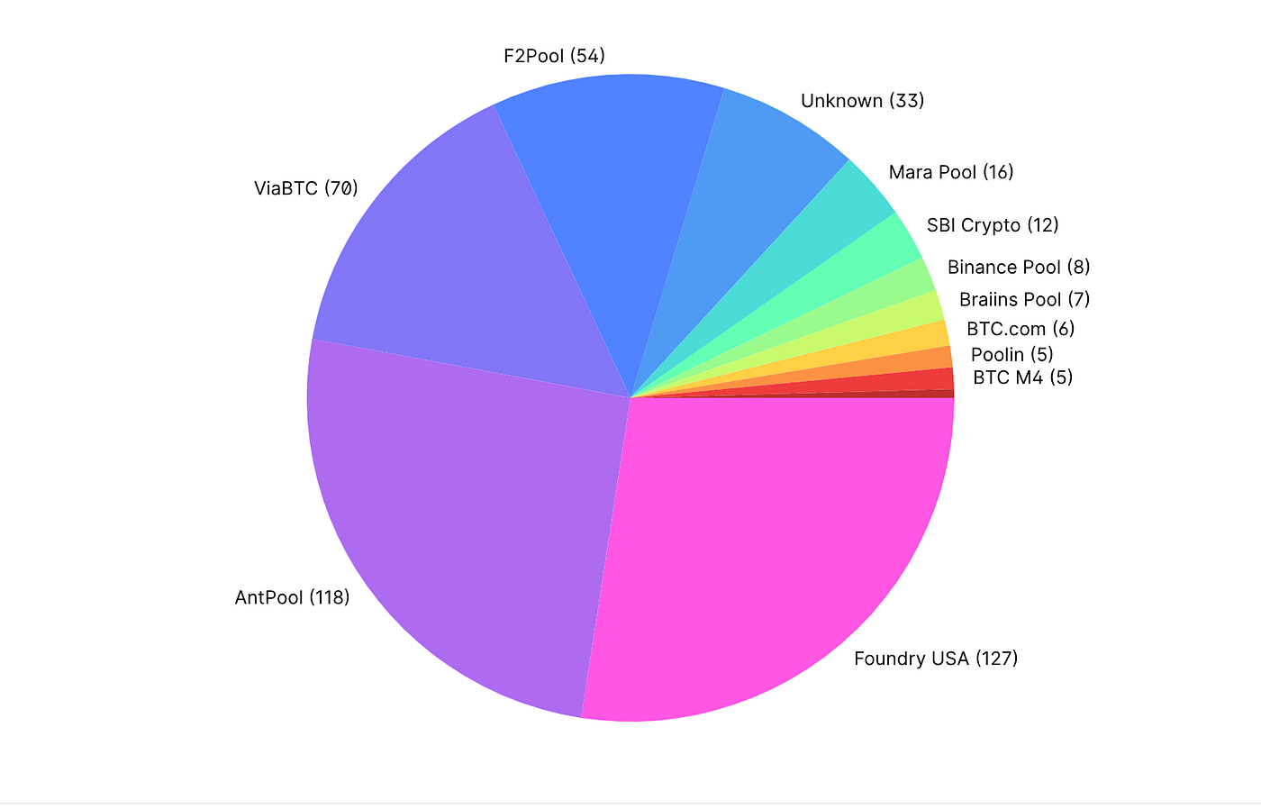 Bitcoin Madenciliği Nedir, Nasıl Yapılır? | Burak Tamaç, Ph.D. | Medium