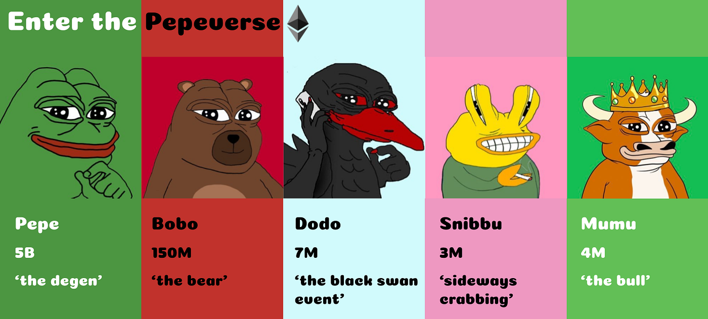 A Thesis For $BOBO Billions. Memecoins have an aura about them… | by  Baylor9985 | Medium