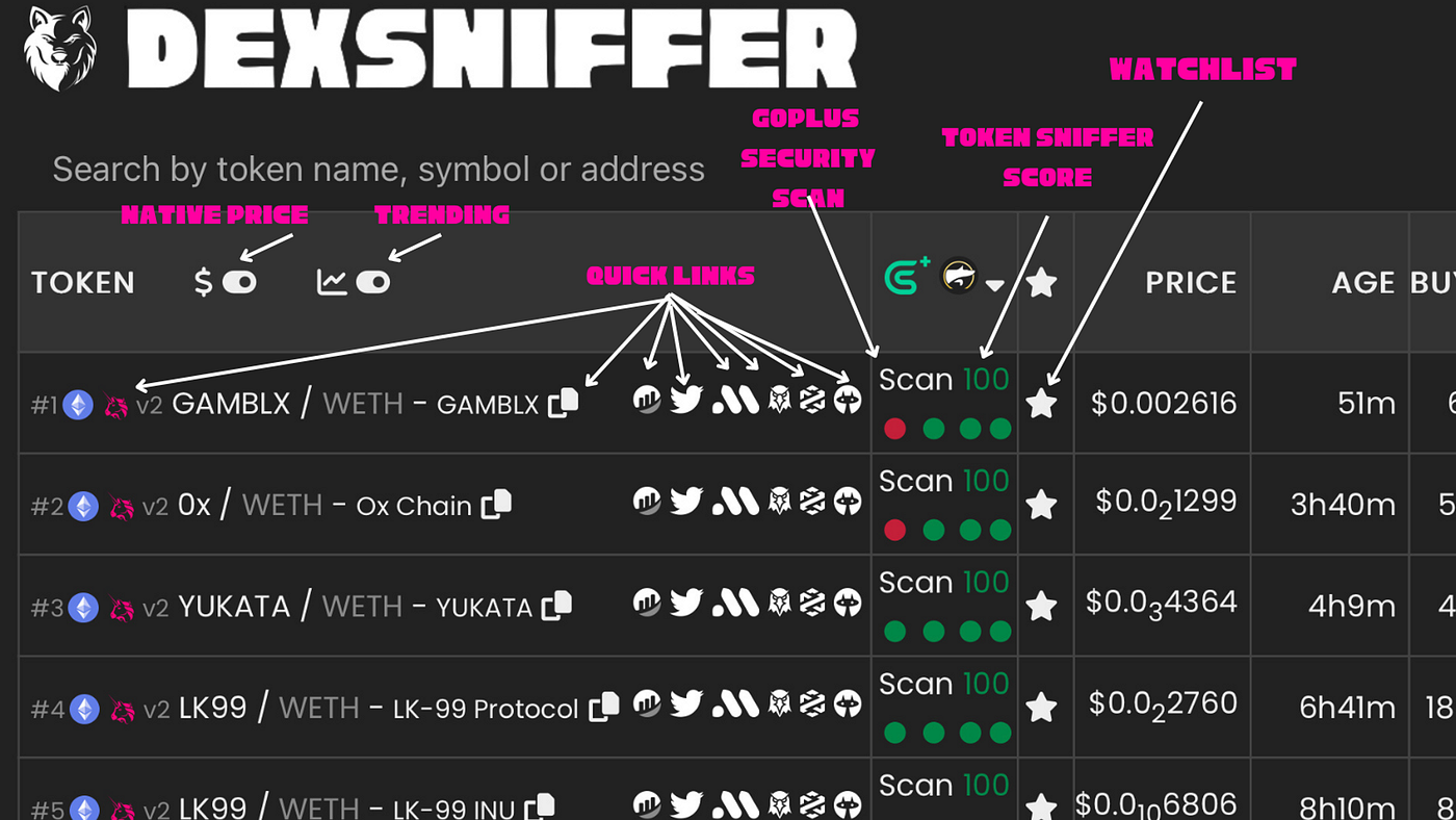 DEX Sniffer — Ultimate Guide to Finding & Trading Trending Meme Coins | by  Dexsniffer.com | Medium